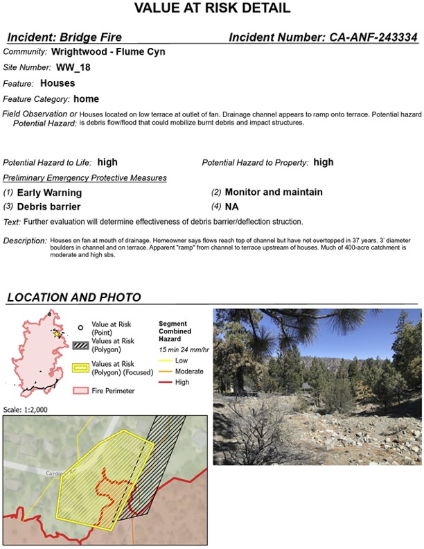 The Watershed Emergency Response Team observed this location in Wrightwood as a high risk to life, safety, and property in their 2024 Bridge Fire Report, which is the highest potential level of risk assessed by the WERT. (Photo: California WERT)